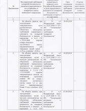 предписание пожарка 1.2